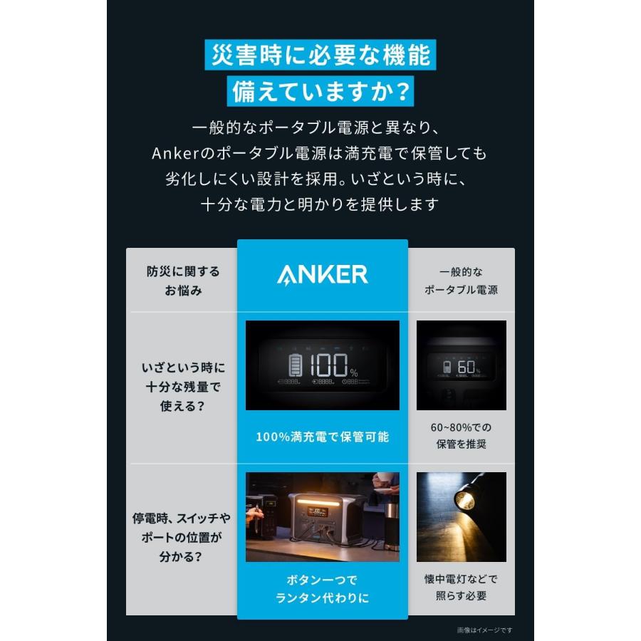 Anker Solix F1500 Portable Power Station (PowerHouse 1536Wh 