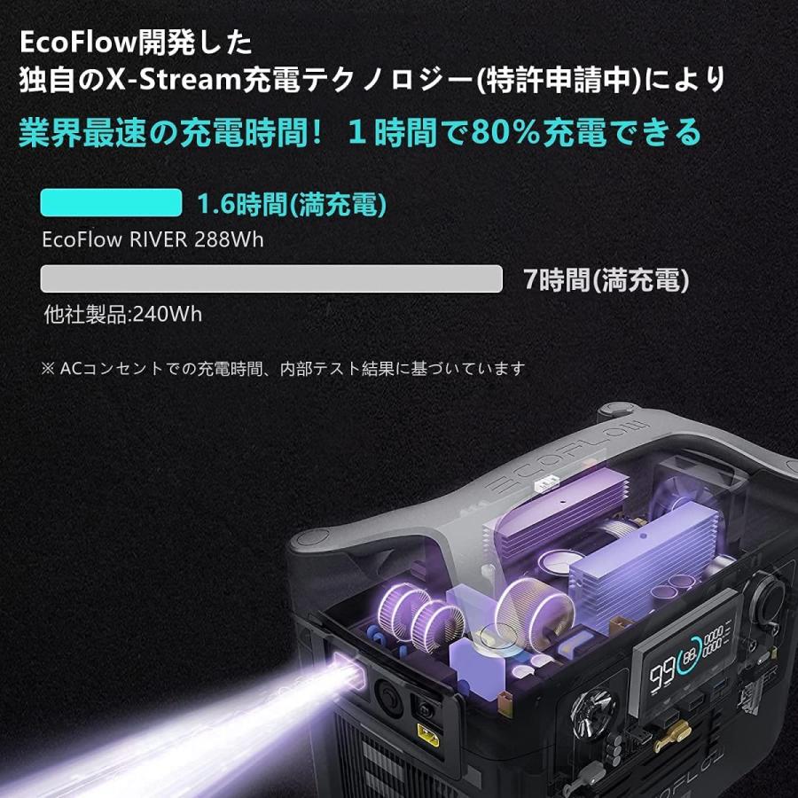 EcoFlow ポータブル電源 RIVER ポータブルバッテリー 288Wh 大 EcoFlow ポータブル電源 RIVER ポータブルバッテリー 288Wh 大