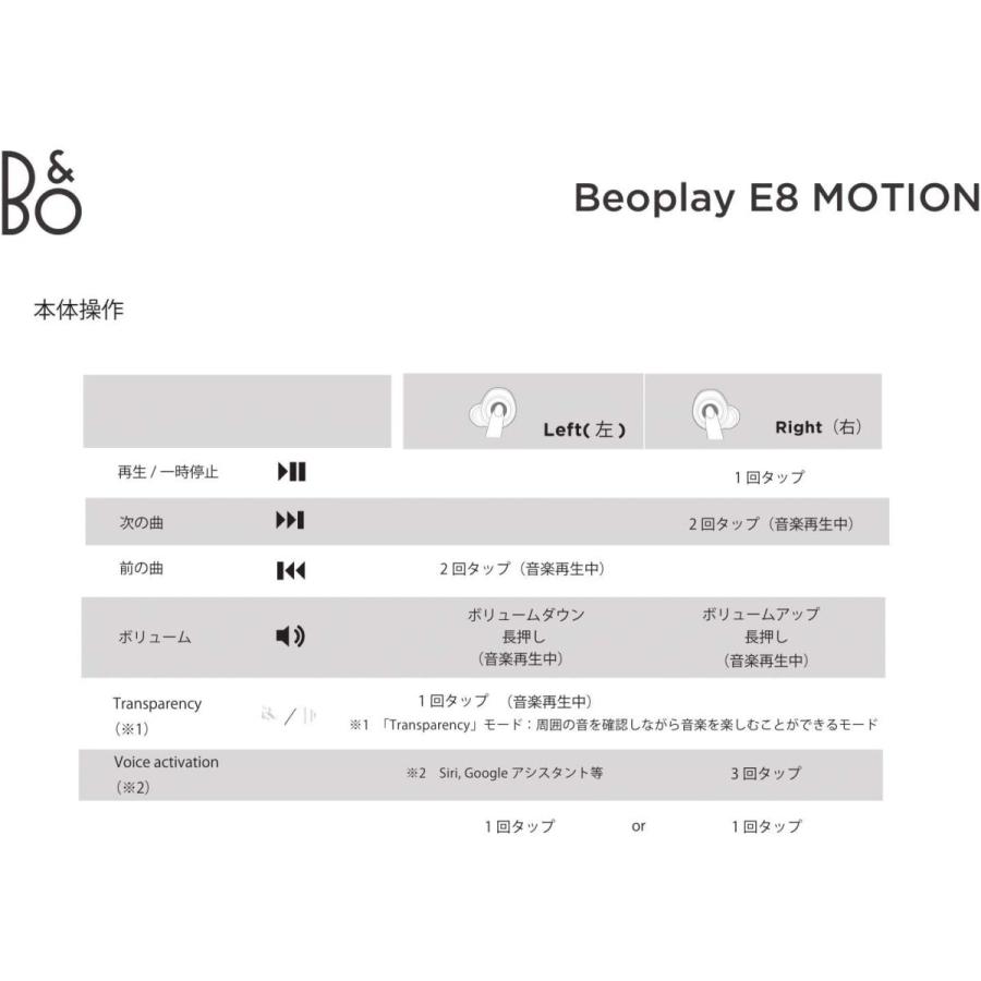 ワイヤレスイヤホン B&O Beoplay E8 Motion ホワイト | B＆O Play | 02
