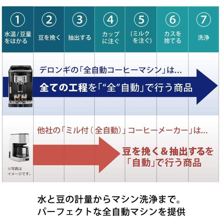 デロンギ（DeLonghi） コーヒーメーカー マグニフィカS ECAM22112