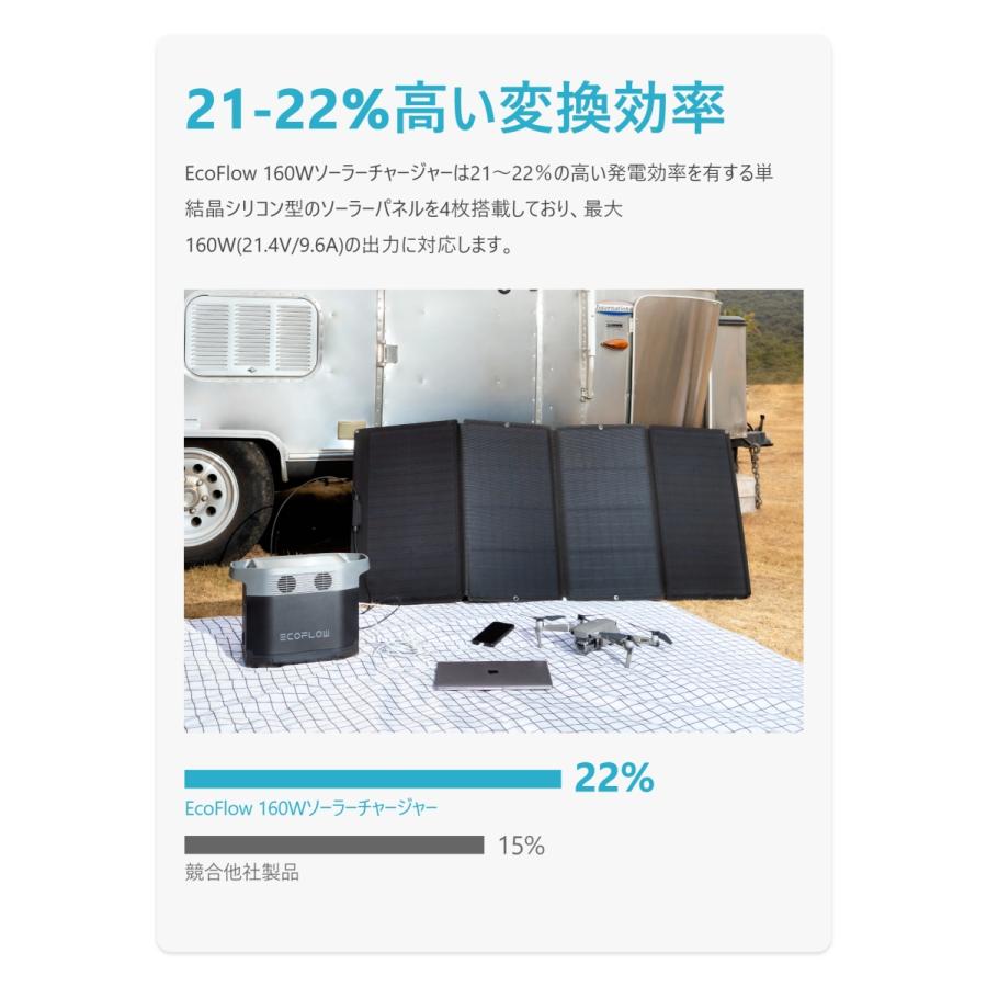 新品160w ソーラーパネル　EcoFlow エコフロー EF-Flex160 ソーラーパネル | 160Wソーラーパネル┃EcoFlow Japan | EcoFlow JP