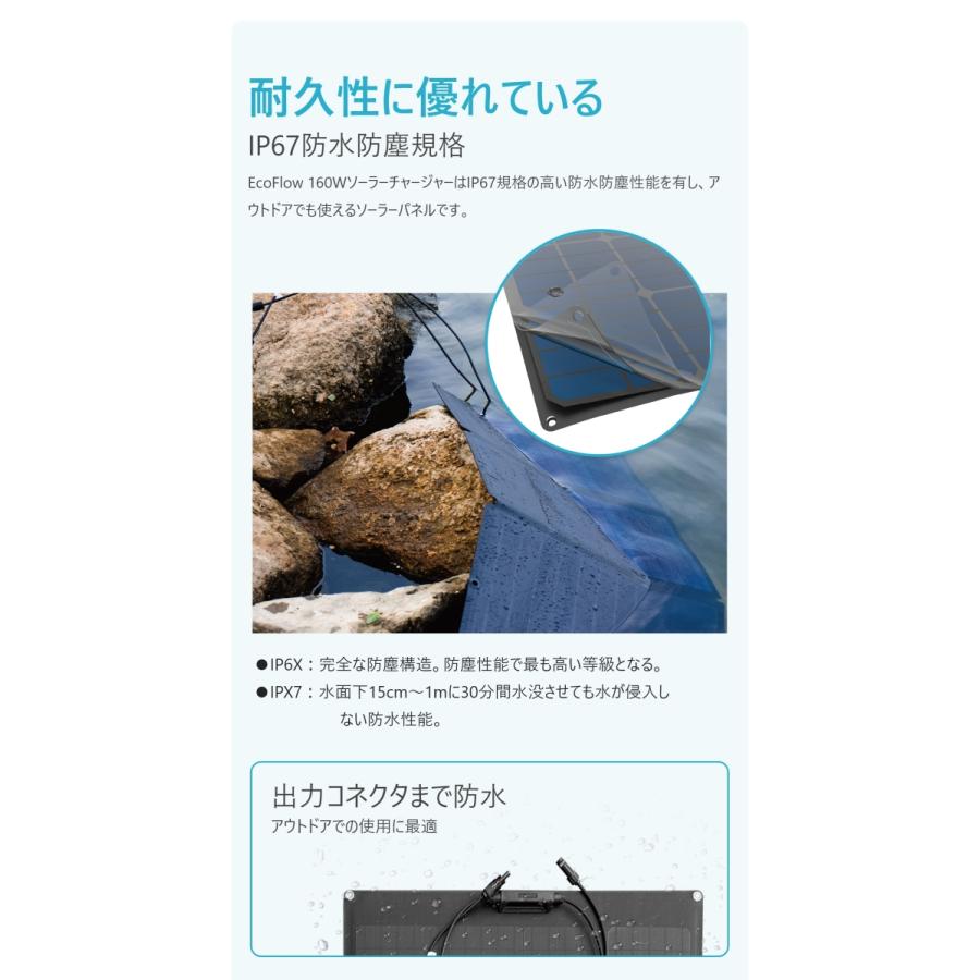 ソーラーパネル EcoFlow 160W (21.4V 9.6A) 折り畳み 防災 ソーラー