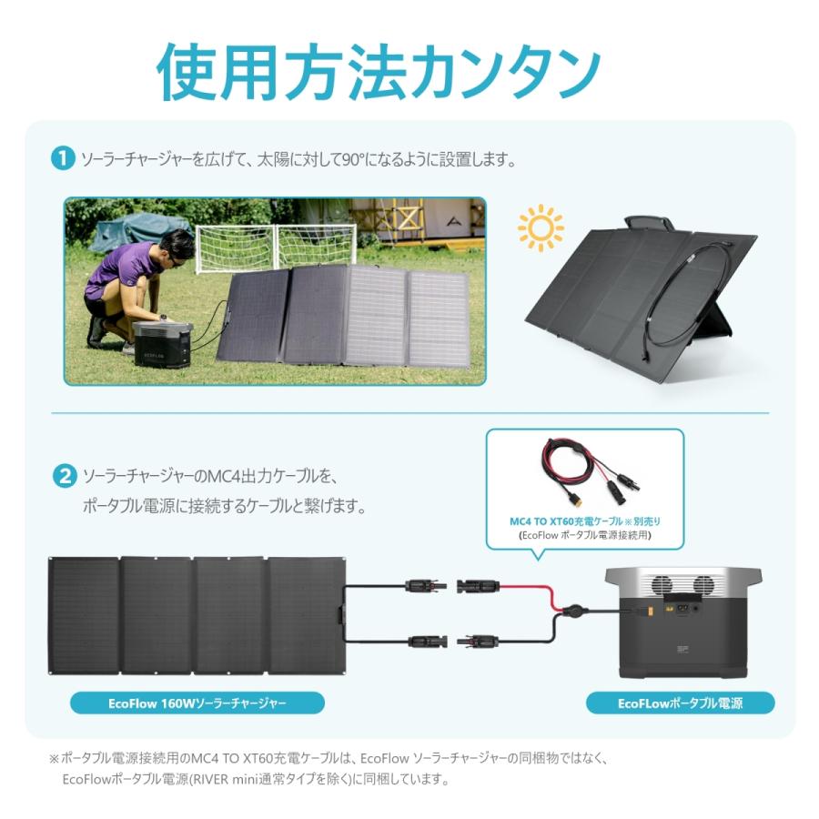 ソーラーパネル EcoFlow 160W (21.4V 9.6A) 折り畳み 防災