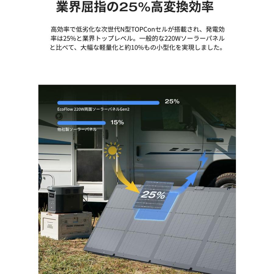 ECOFLOW EcoFlow(エコフロー) 220W 両面ソーラーパネル Gen2