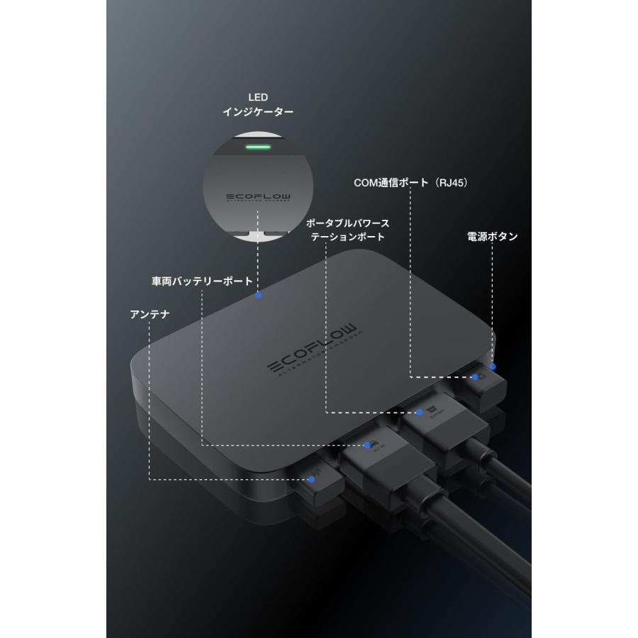 ECOFLOW 【アウトレット品・外装箱汚れあり】EcoFlow 800W Alternator