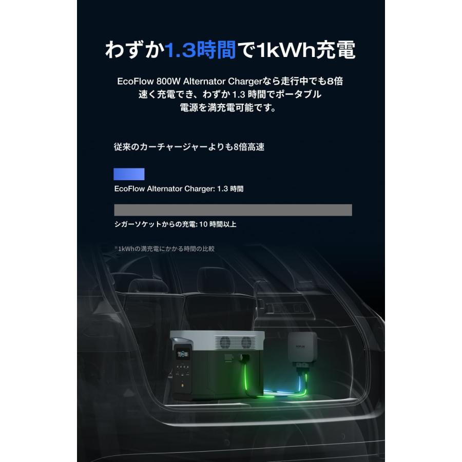 ECOFLOW 【アウトレット品・外装箱汚れあり】EcoFlow 800W Alternator