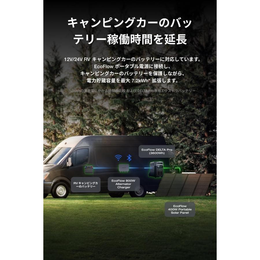 ECOFLOW EcoFlow 800W Alternator Charger オルタネーターチャージャー