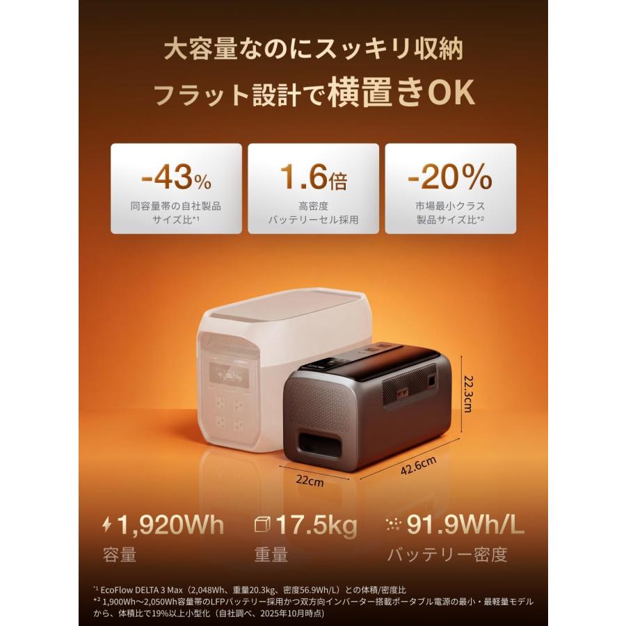 ECOFLOW EcoFlow DELTA 3 2000 Air ポータブル電源 1,920Wh EFD3A2000
