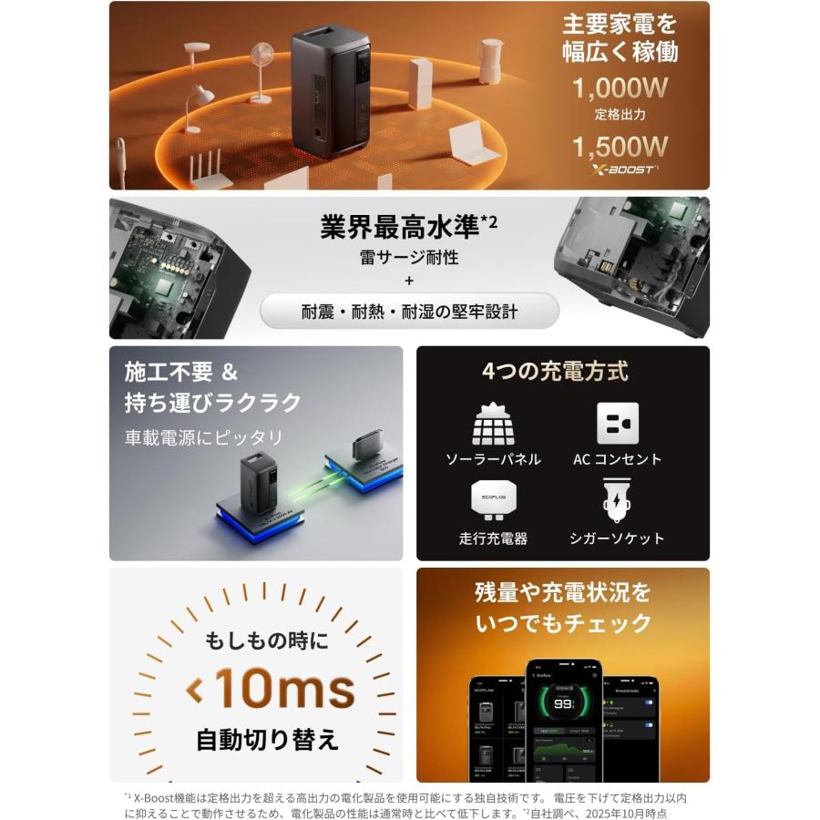 ECOFLOW EcoFlow DELTA 3 2000 Air ポータブル電源 1,920Wh EFD3A2000