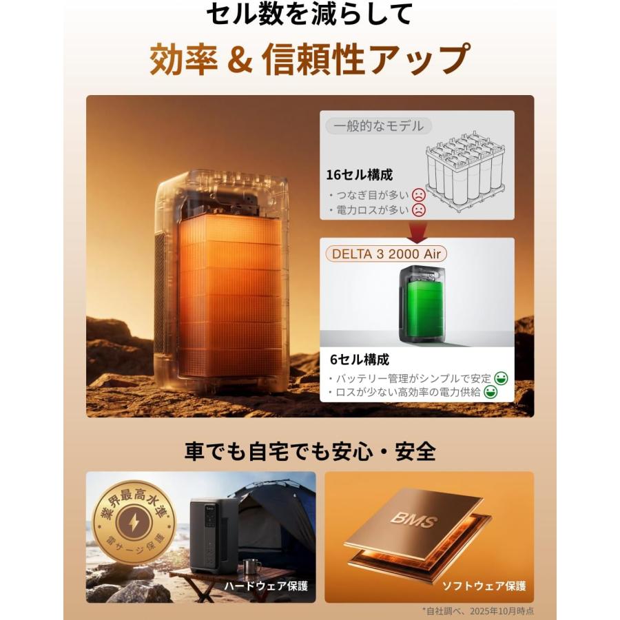 【最終値下】ECOFLOW DELTA 3 2000 Air 1,920 ECOFLOW EcoFlow DELTA 3 2000 Air ポータブル電源 1,920Wh EFD3A2000