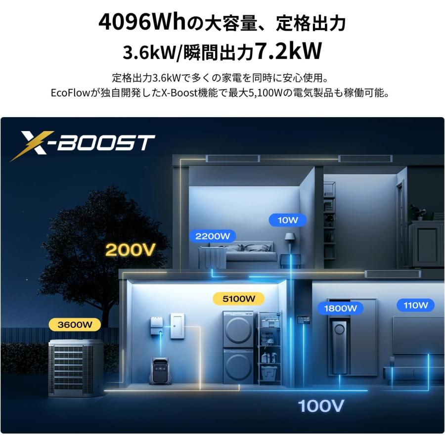EcoFlow DELTA Pro3 ポータブル電源 4,096Wh EFDELTAPRO3-JP