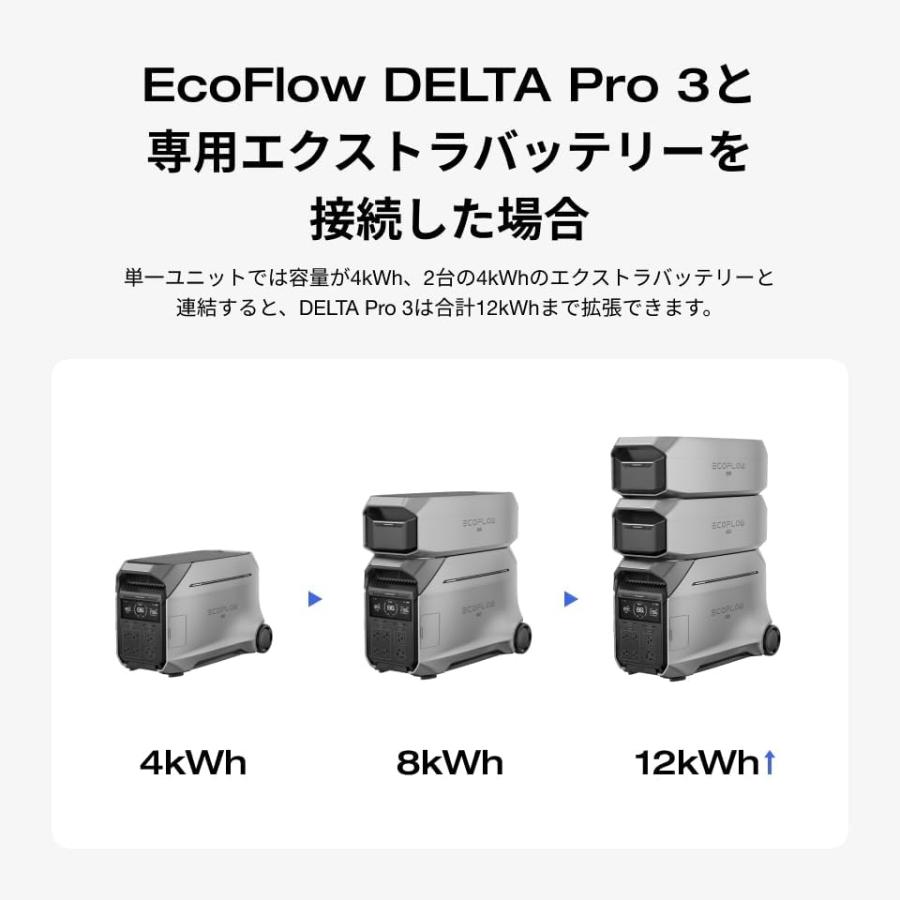 ECOFLOW エコフロー デルタプロ3専用エクストラバッテリー 容量4,000