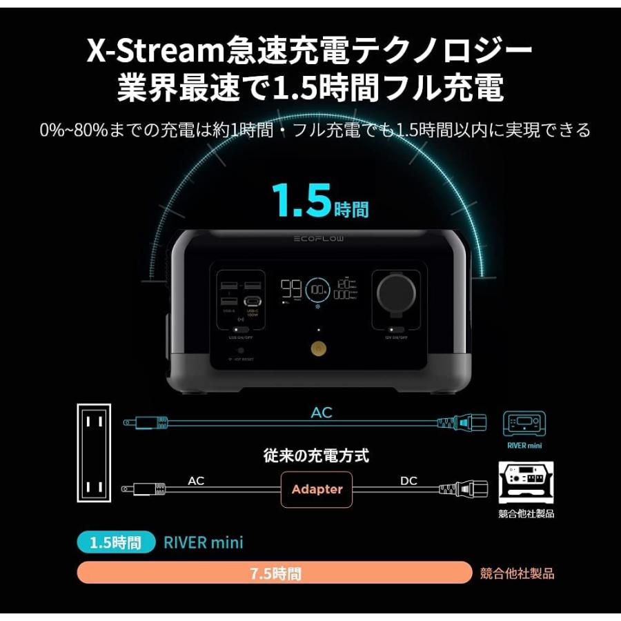 EcoFlow ポータブル電源 RIVER mini 58,333mAh/210Wh EFR421 EcoFlow ポータブル電源 RIVER mini 58,333mAh/210Wh EFR421