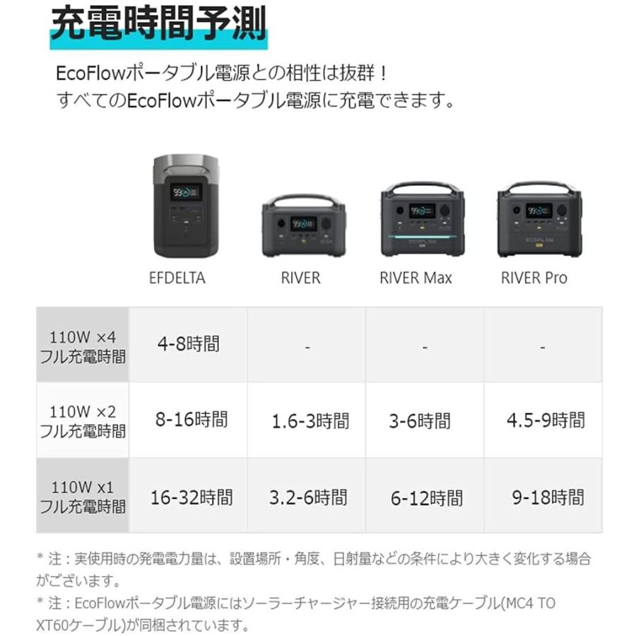 ソーラーパネル EF ECOFLOW ソーラーチャージャー 110W ソーラーパネル 