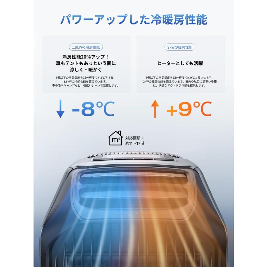 ECOFLOW EcoFlow WAVE 3 ポータブルエアコン EFWAVE3-JP-NBox