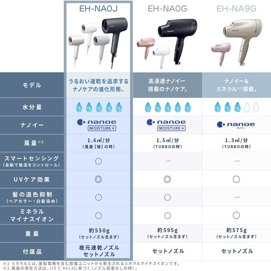 ナノケア パナソニック Panasonic ヘアードライヤー ラベンダーピンク