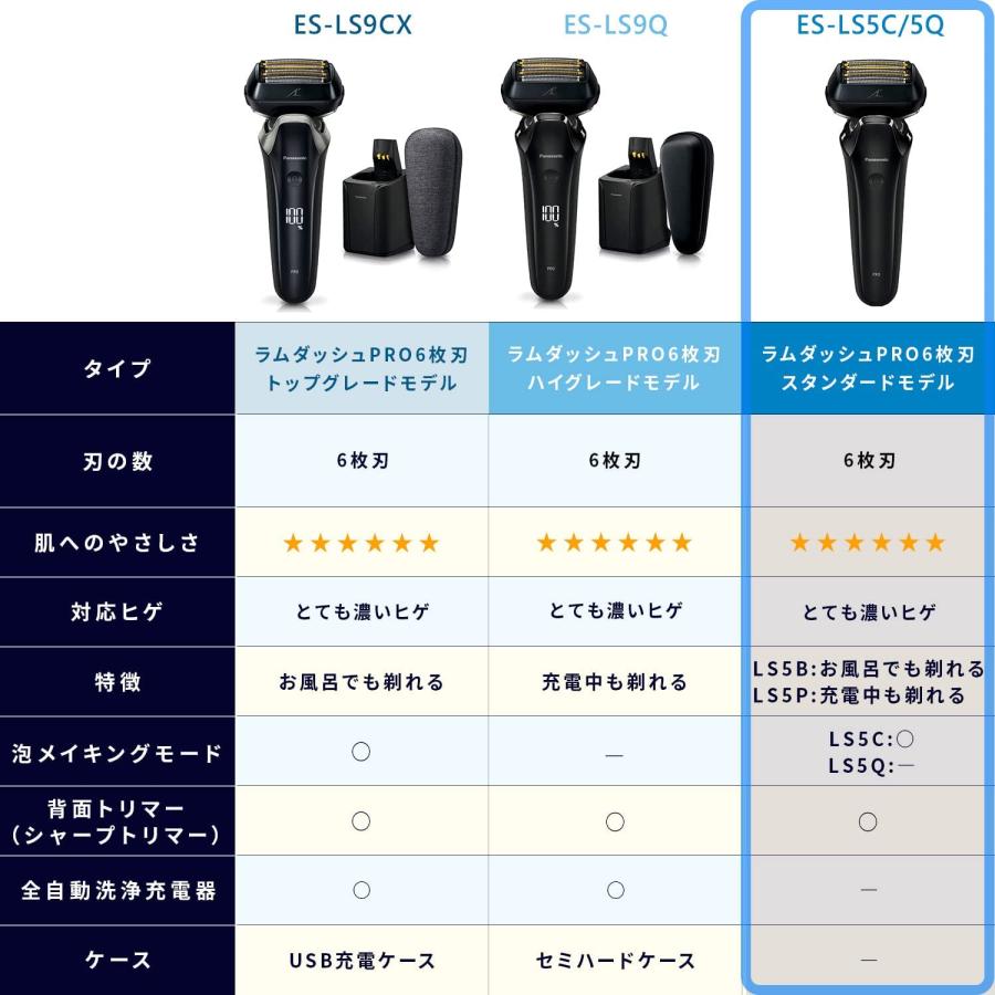 ラムダッシュ Panasonic パナソニック リニアシェーバーラムダッシュ
