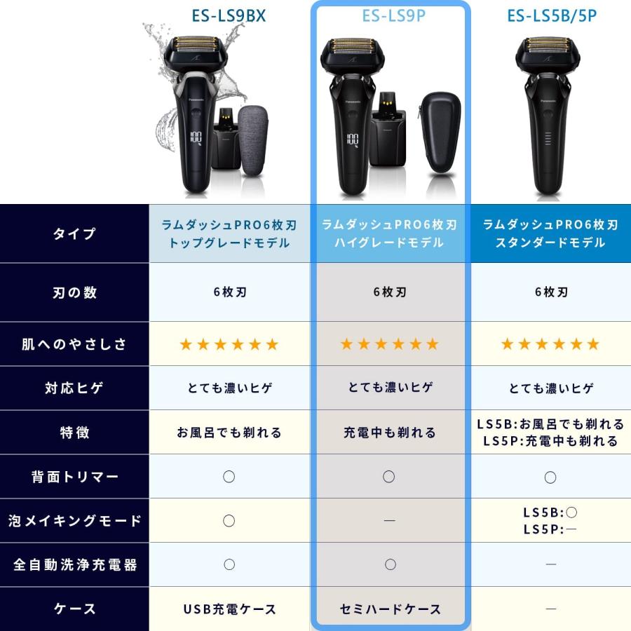 ラムダッシュ パナソニック Panasonic メンズシェーバー ラムダッシュ