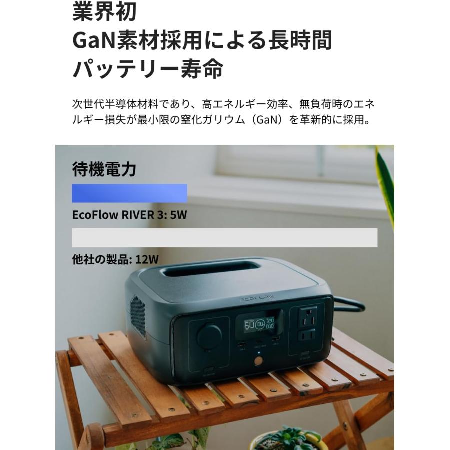 ECOFLOW ポータブル電源 RIVER 3 230Wh リン酸鉄 長寿命 : アイディア