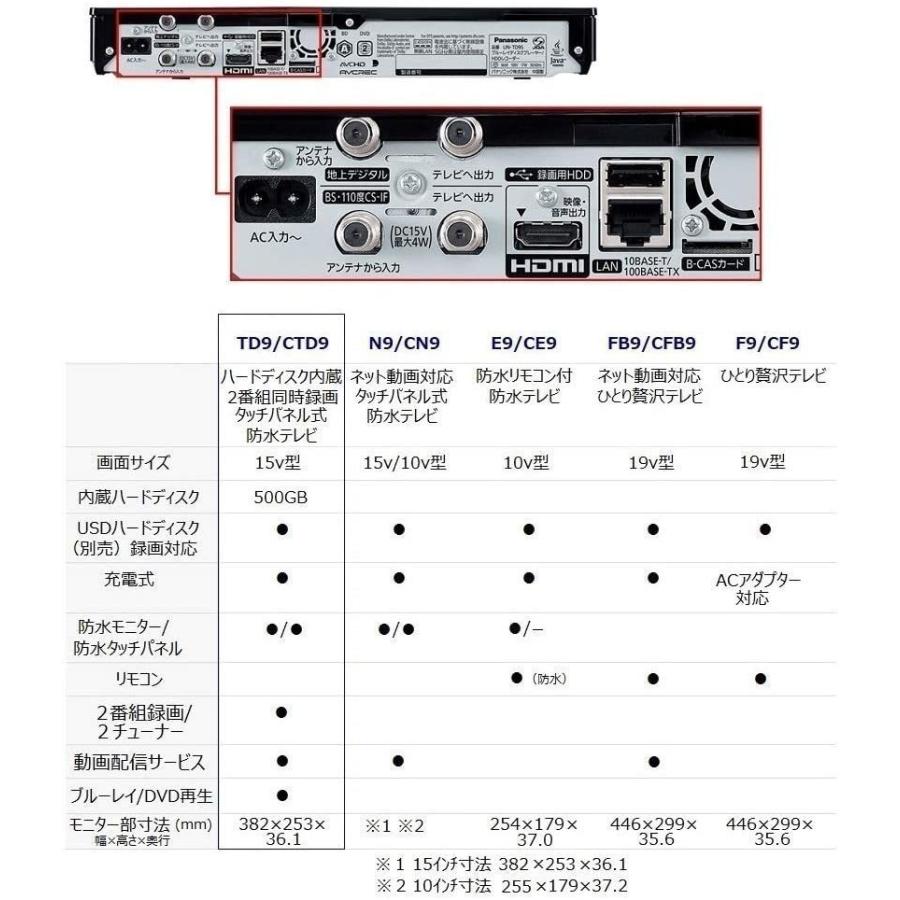 パナソニック 15V型ポータブル液晶テレビ 500GB UN-15TD9-W Amazon | パナソニック 15V型 ポータブル 液晶テレビ
