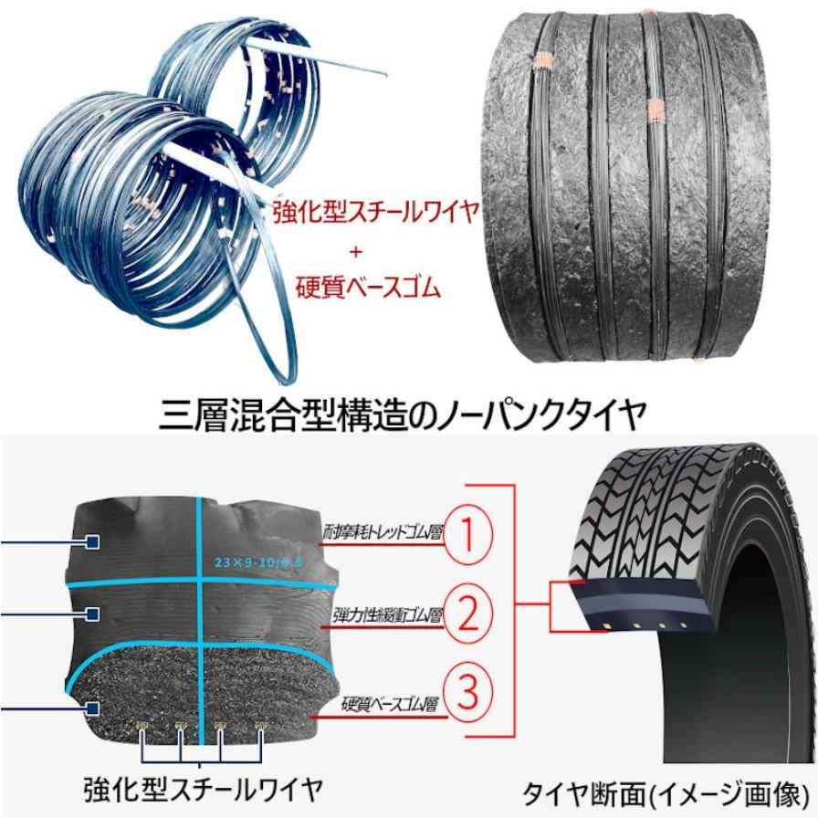 フォークリフトタイヤ フォークリフト タイヤ フォーク 重機 リフト 