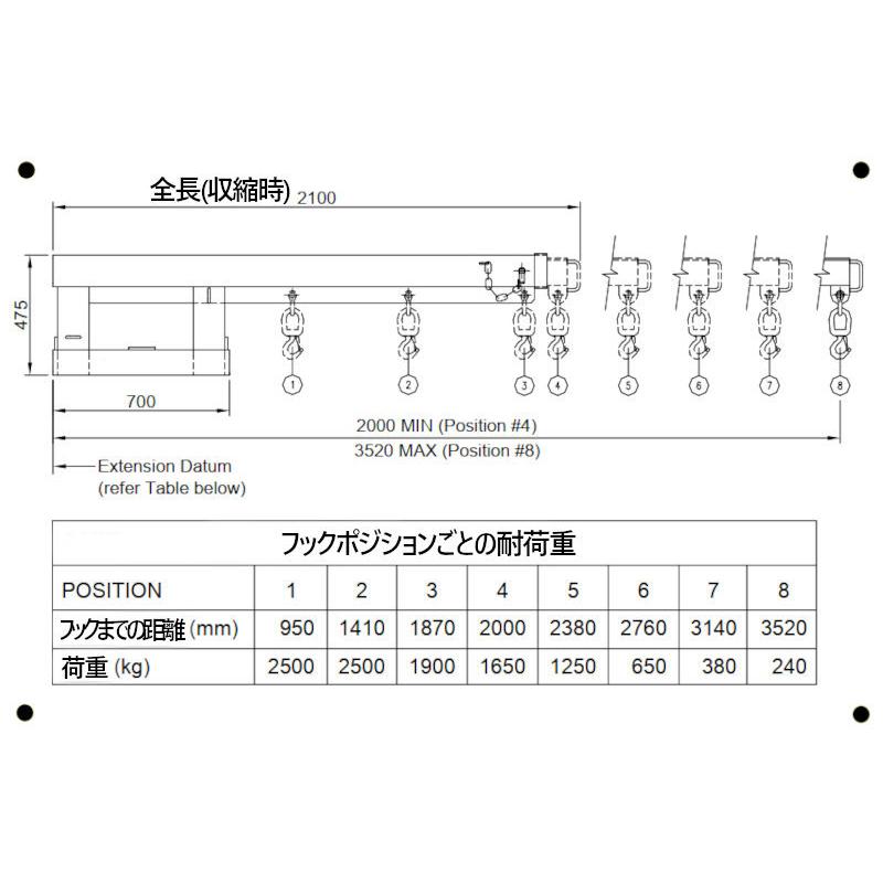 フォークリフト用吊りフック 伸縮自在 フォークリフト アタッチメント 最大荷重2.5トン FJL25 フォークリフト 荷吊り |  | 05
