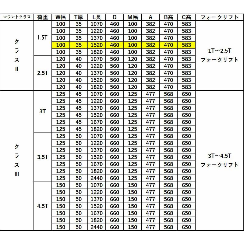 フォークリフト 爪 1.5t用 フォーク 爪 フォークリフト用フォーク 標準フォーク 2本セット 長さ約