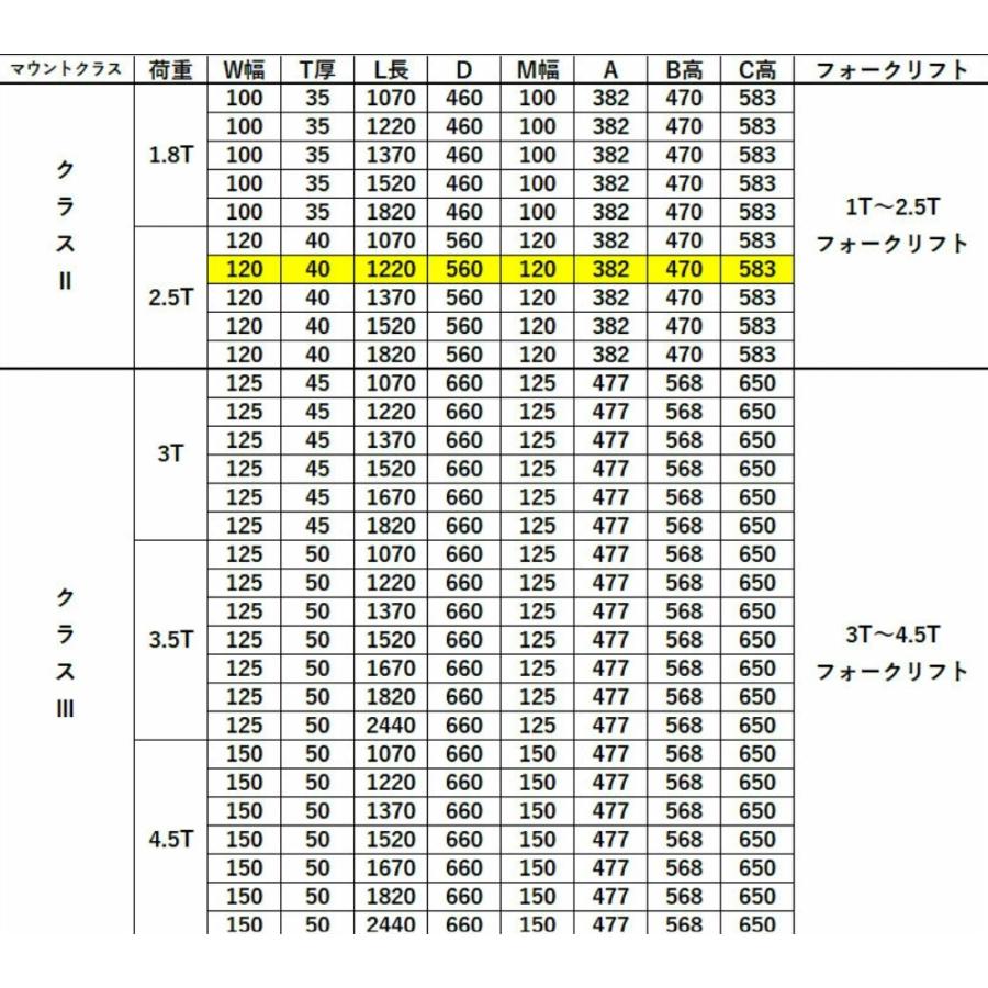標準フォーク フォークリフト フォーク 爪 サヤ 延長 サヤフォーク 2本 