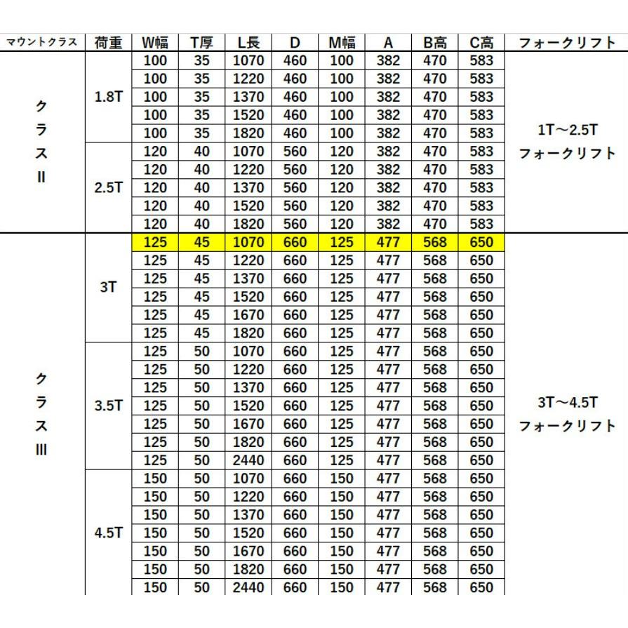 標準フォーク フォークリフト フォーク 爪 サヤ 延長 サヤフォーク 2本セット 長1070幅125厚45mm 荷重3T : 麻雀卓と工具の ...
