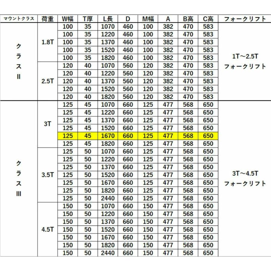 フォークリフト 爪 標準フォーク 2本セット 長さ約1670mm 幅約125mm 厚