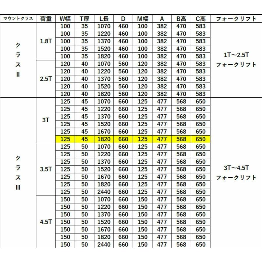 標準フォーク 爪 2本セット フォークリフト用フォーク 長さ約1820mm 幅
