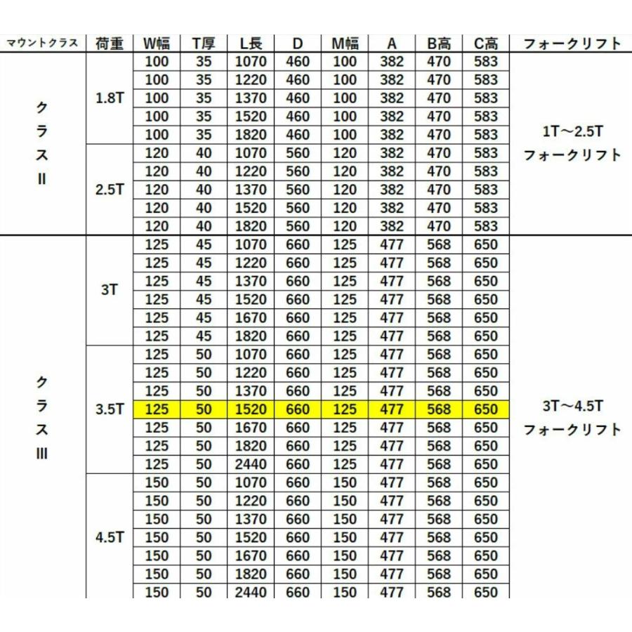 フォークリフト用フォーク 爪 標準フォーク 2本セット 長さ約1520mm 幅約125mm 厚さ約50mm 耐荷重約3.5T 黒