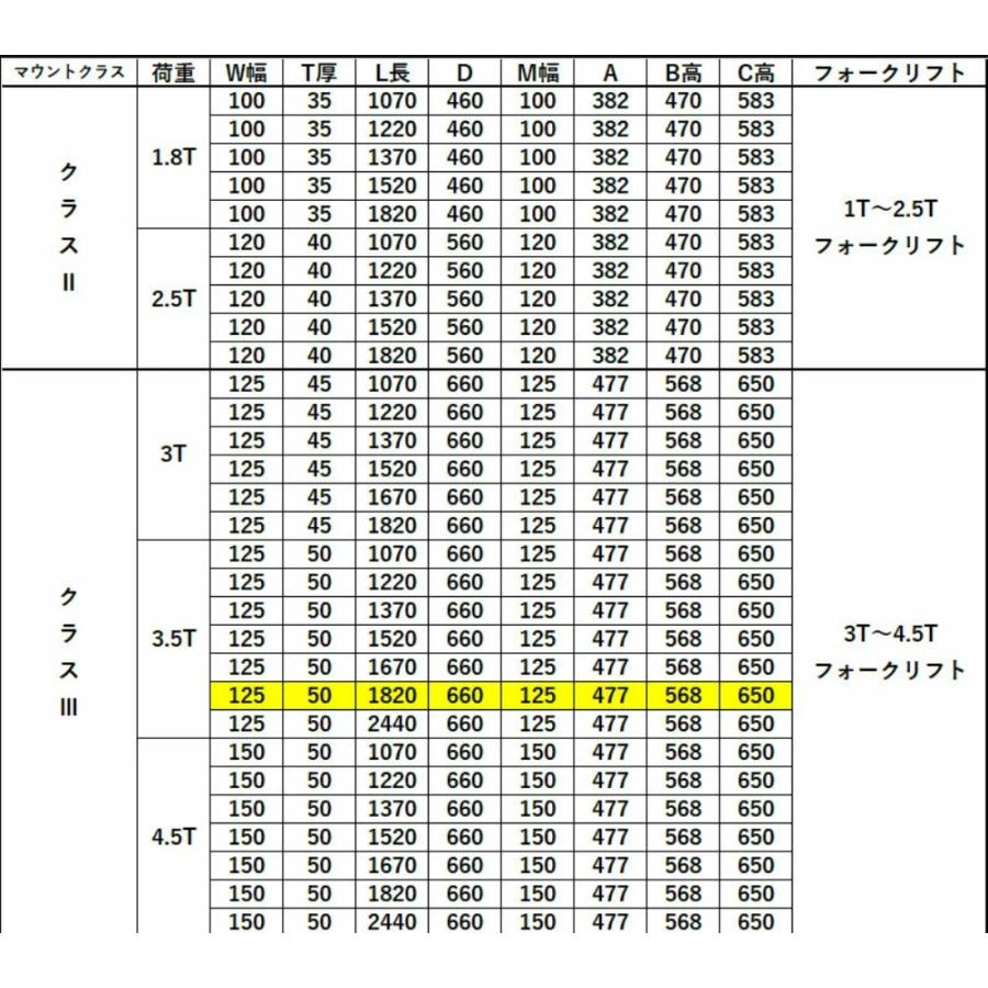 標準フォーク 爪 2本セット フォークリフト用フォーク 長さ約1820mm 幅約125mm 厚さ約50mm 耐荷重約3.5t 黒_5