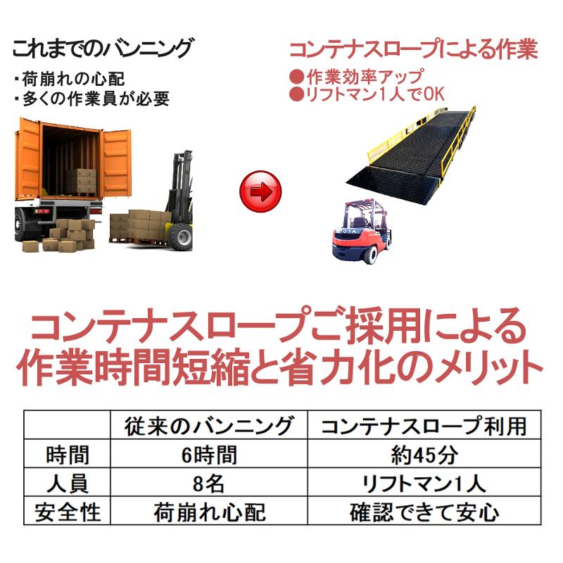 コンテナスロープ バンニングスロープ フォークリフト スロープ コンテナスロープ バンニングスロープ フォークリフト スロープ