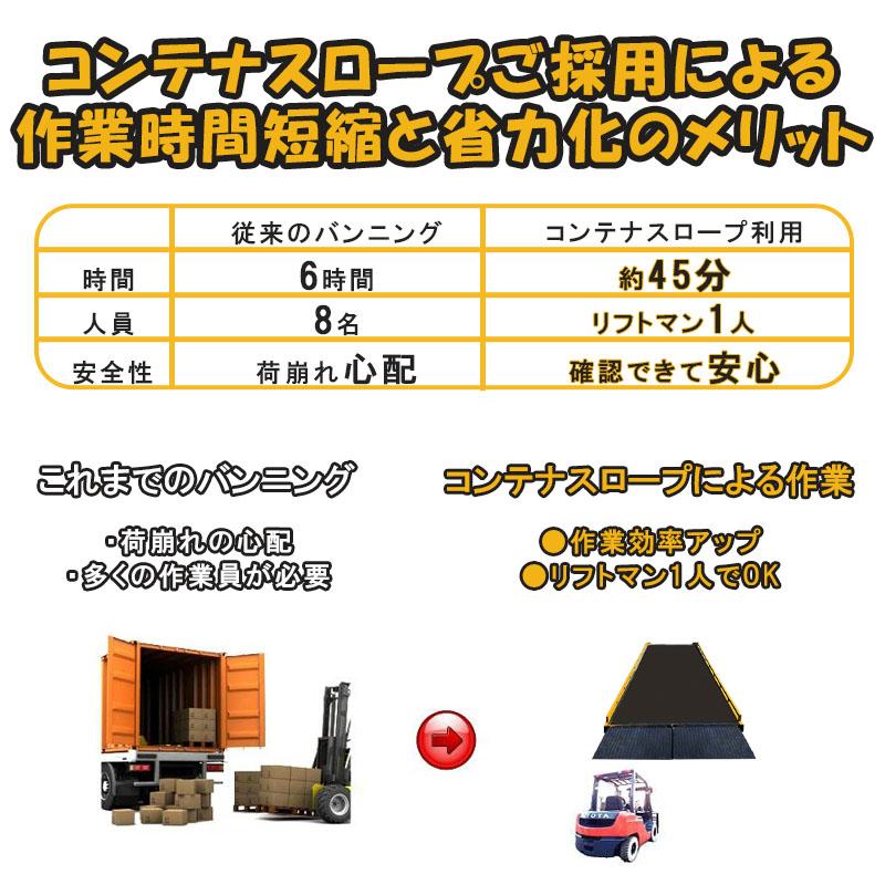 コンテナスロープ コンテナ積込み 積み下ろし 耐荷重20t デバンニング