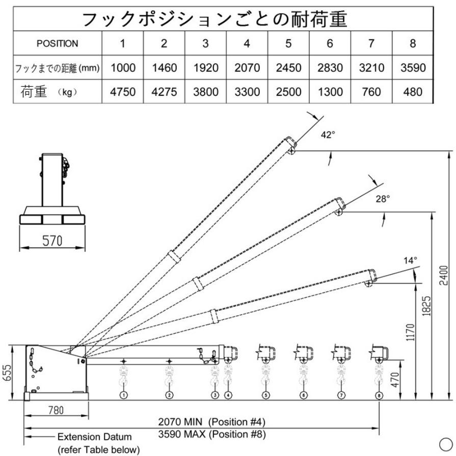 フォークリフト用吊りフック 最大荷重4.7トン 角度調整・伸縮 フォークリフト用吊りフック 最大荷重4.7トン 角度調整・伸縮