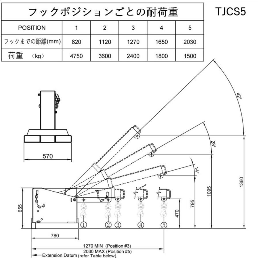 フォークリフト用吊りフック 最大荷重4.7トン 角度調整・伸縮自在 フォークリフト アタッチメント TJS5 | フォーク用 爪 |  | 06