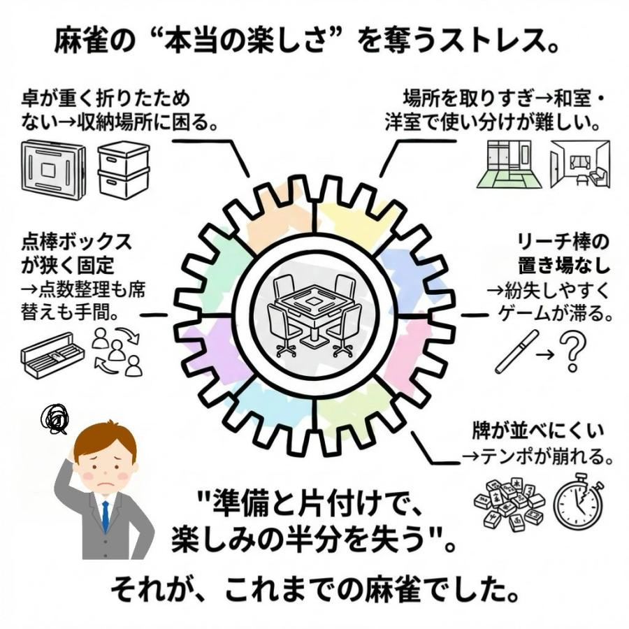 雀華 全自動麻雀卓 麻雀卓 麻雀セット 麻雀卓 全自動 麻雀 麻雀牌 28mm