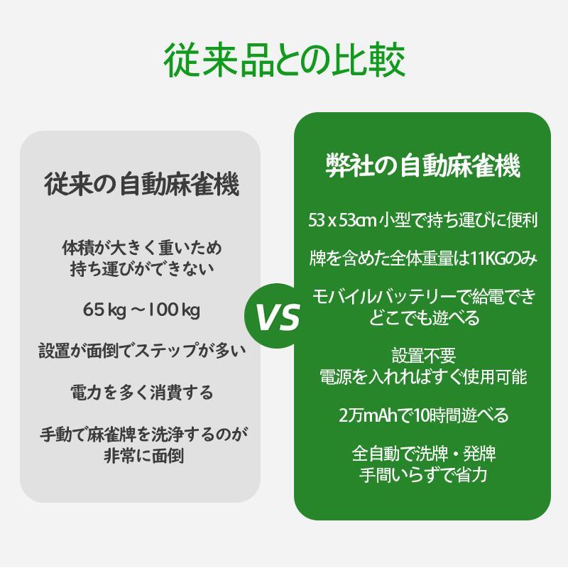 全自動麻雀卓 麻雀卓 全自動 麻雀セット 麻雀 雀卓 麻雀マット 麻雀台
