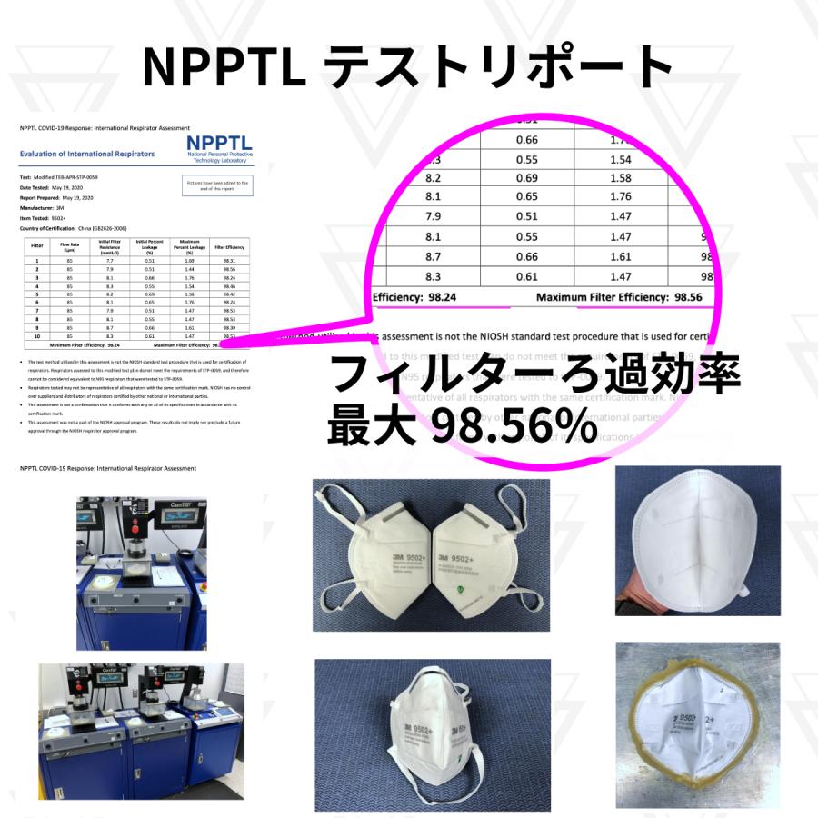 ３M マスク 9502+ 50枚入 N95 mask 不織布 CDC付録A 医療用 頭掛け | 3M | 04