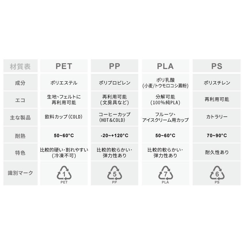CS50004【PP プラカップ 500ml 口径95mm 】1箱2000個/1袋100個 |  | 06