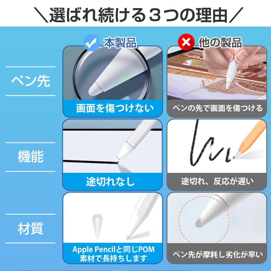 吸着充電器機能付き】タッチペン ベーステック iPadタッチペン