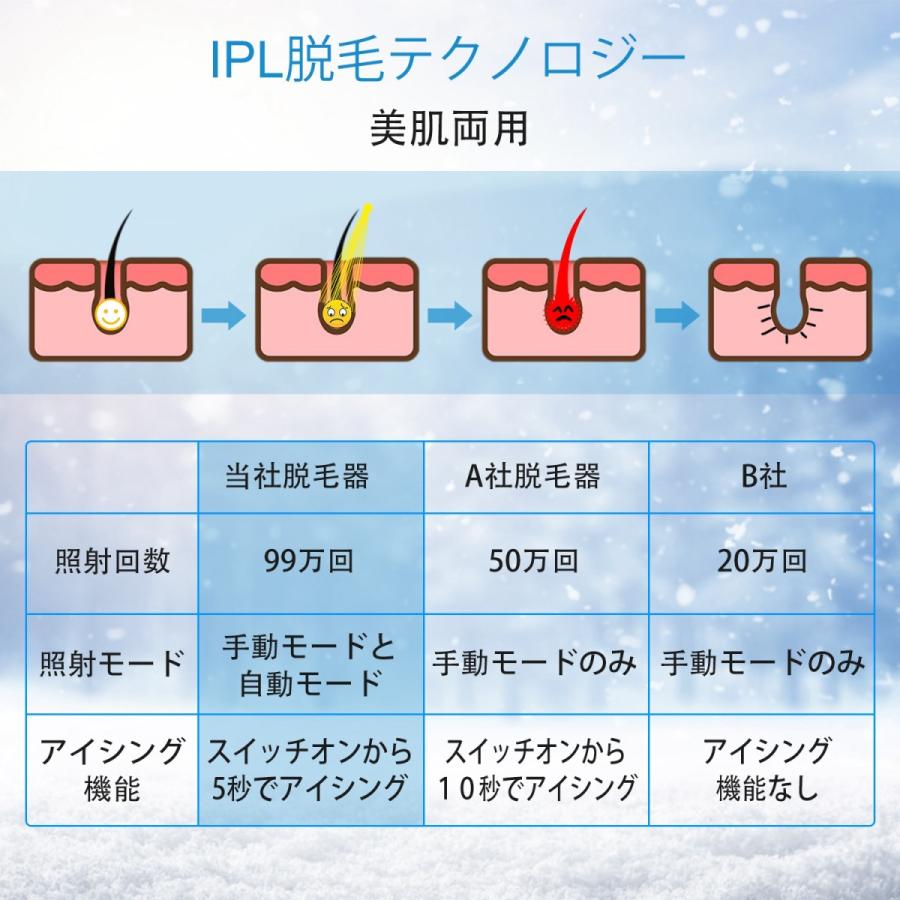 ⭐️お手軽自宅エステ⭐️脱毛器 無痛脱毛 IPL VIO 男女兼用 99万発 脱毛器（公式店1年保証） IPL光脱毛器 家庭用脱毛器 VIO脱毛 99
