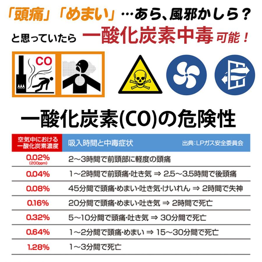 【一酸化炭素警報器】一酸化炭素 火災警報器 火災報知器 COアラーム 一酸化炭素チェッカー キャンプ テント 石油ストーブ CO中毒 CO濃度 車中泊｜idealife2020｜03