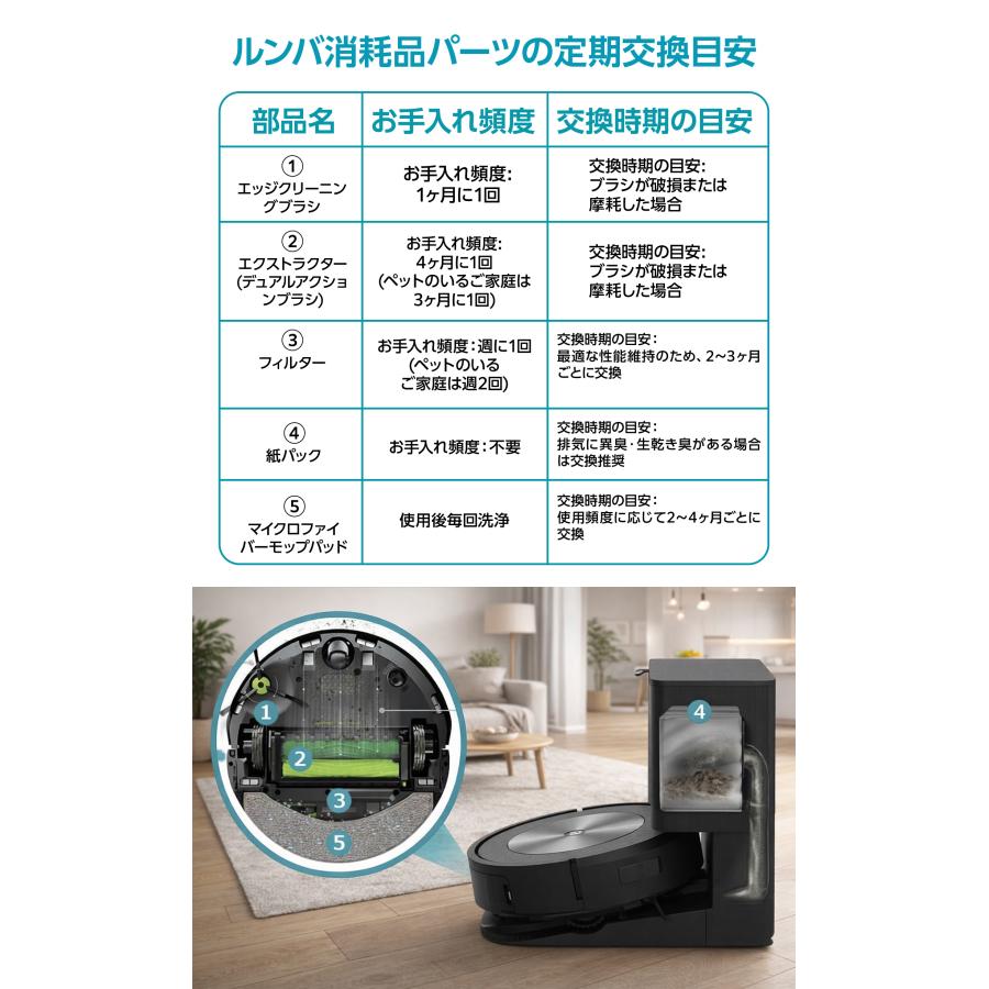 iRobot（アイロボット） ルンバ コンボ j7+ 消耗品セット コンボ j9+