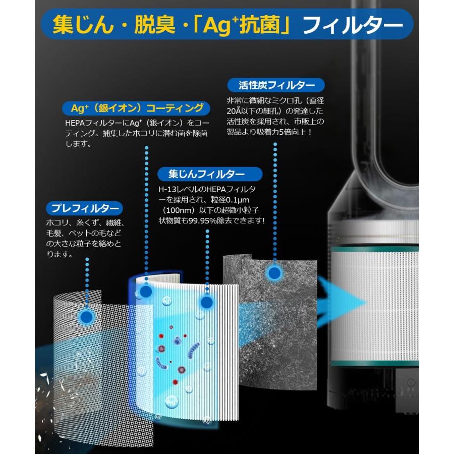 Dyson（ダイソン） 空気清浄機 HP03 HP02 HP01 HP00 DP03 DP01 用