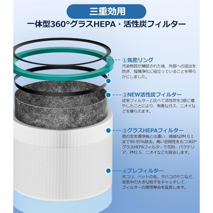 Dyson（ダイソン） 空気清浄機 HP03 HP02 HP01 HP00 DP03 DP01 用