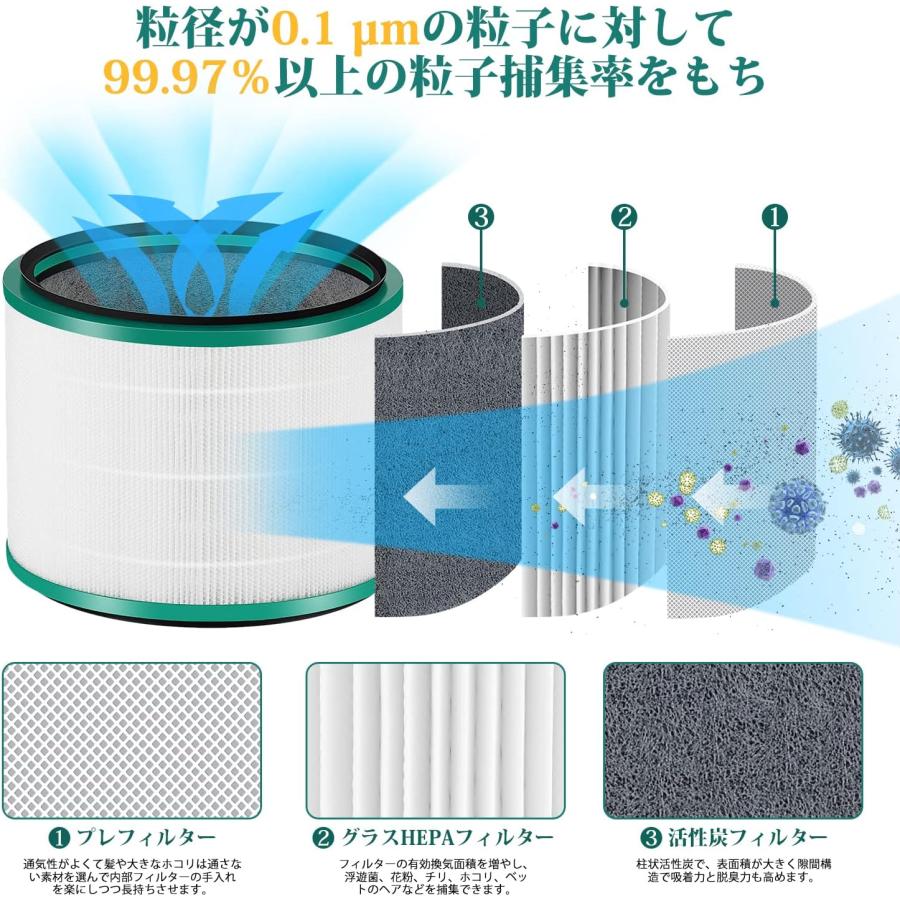 Dyson（ダイソン） 空気清浄機 HP03 HP02 HP01 HP00 DP03 DP01 用