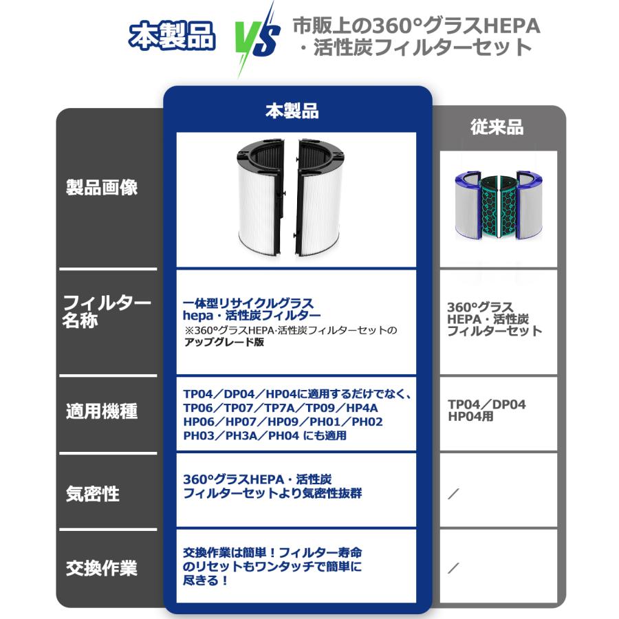 Dyson（ダイソン） フィルター 空気清浄機 HP04 HP07 TP04 TP07 PH01