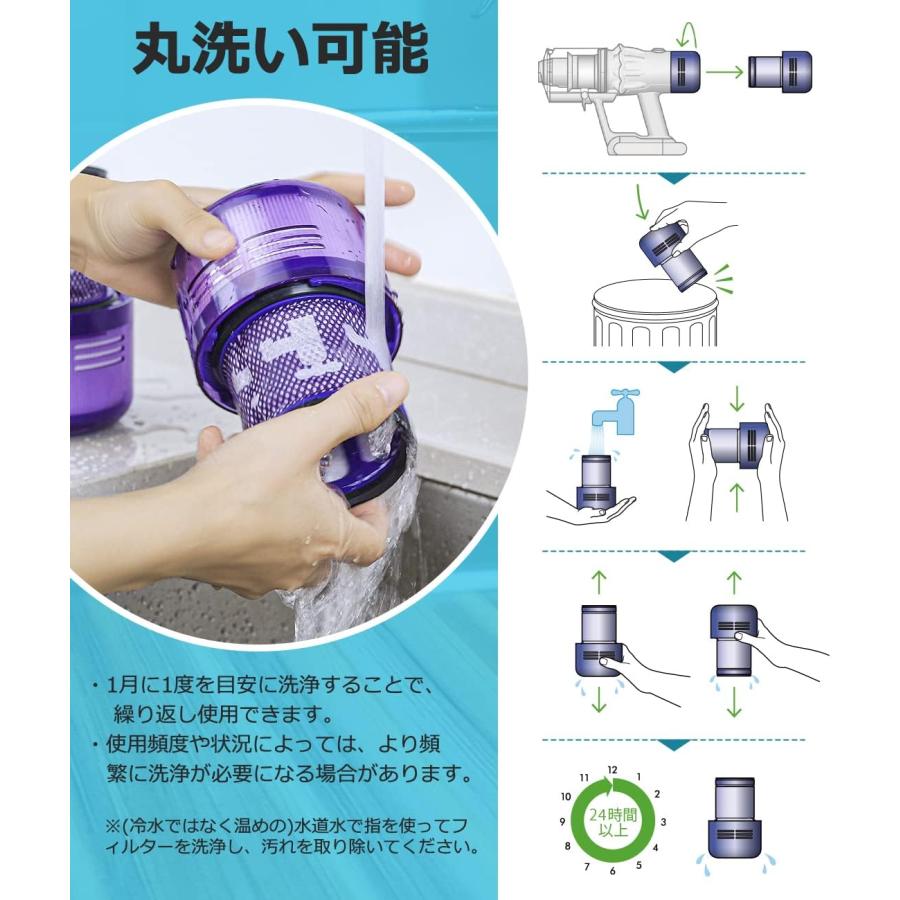 Dyson ダイソン 掃除機 V12 フィルター SV20 SV30 detect slim Dyson ダイソン 掃除機 V12 フィルター SV20 SV30 detect slim